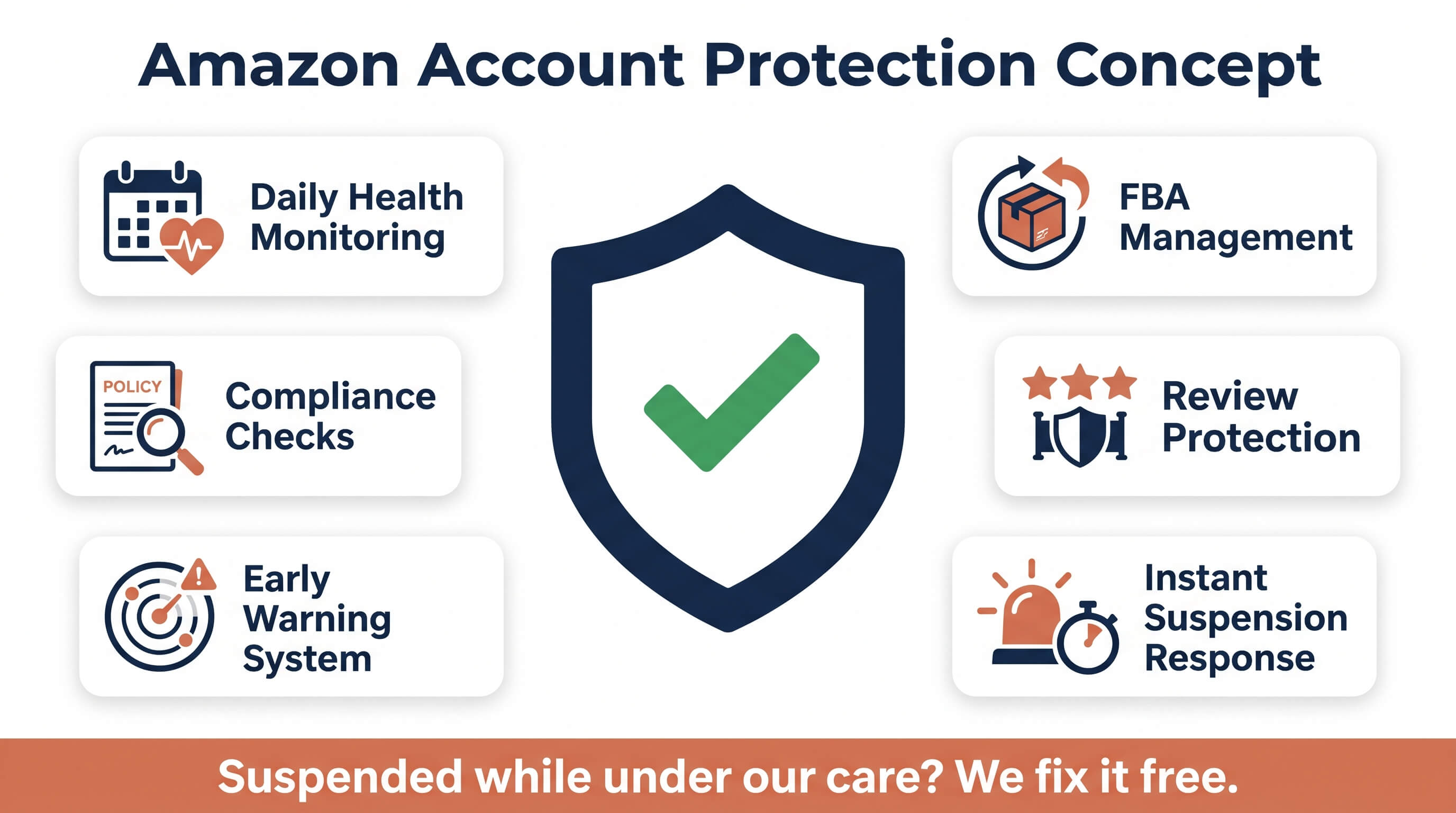 Amazon account suspension prevention and protection — Go Reinstate