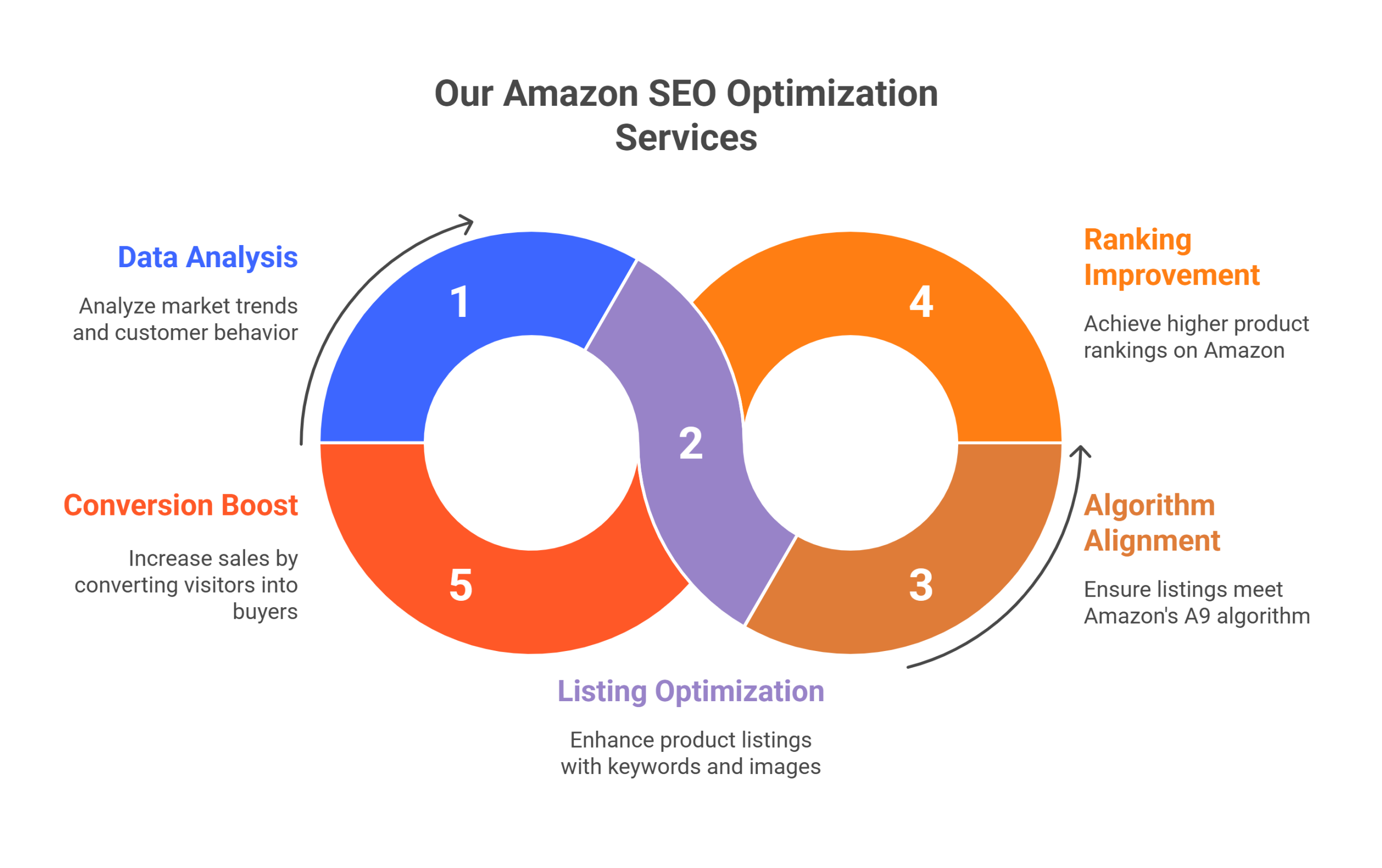 Why Amazon SEO Matters
