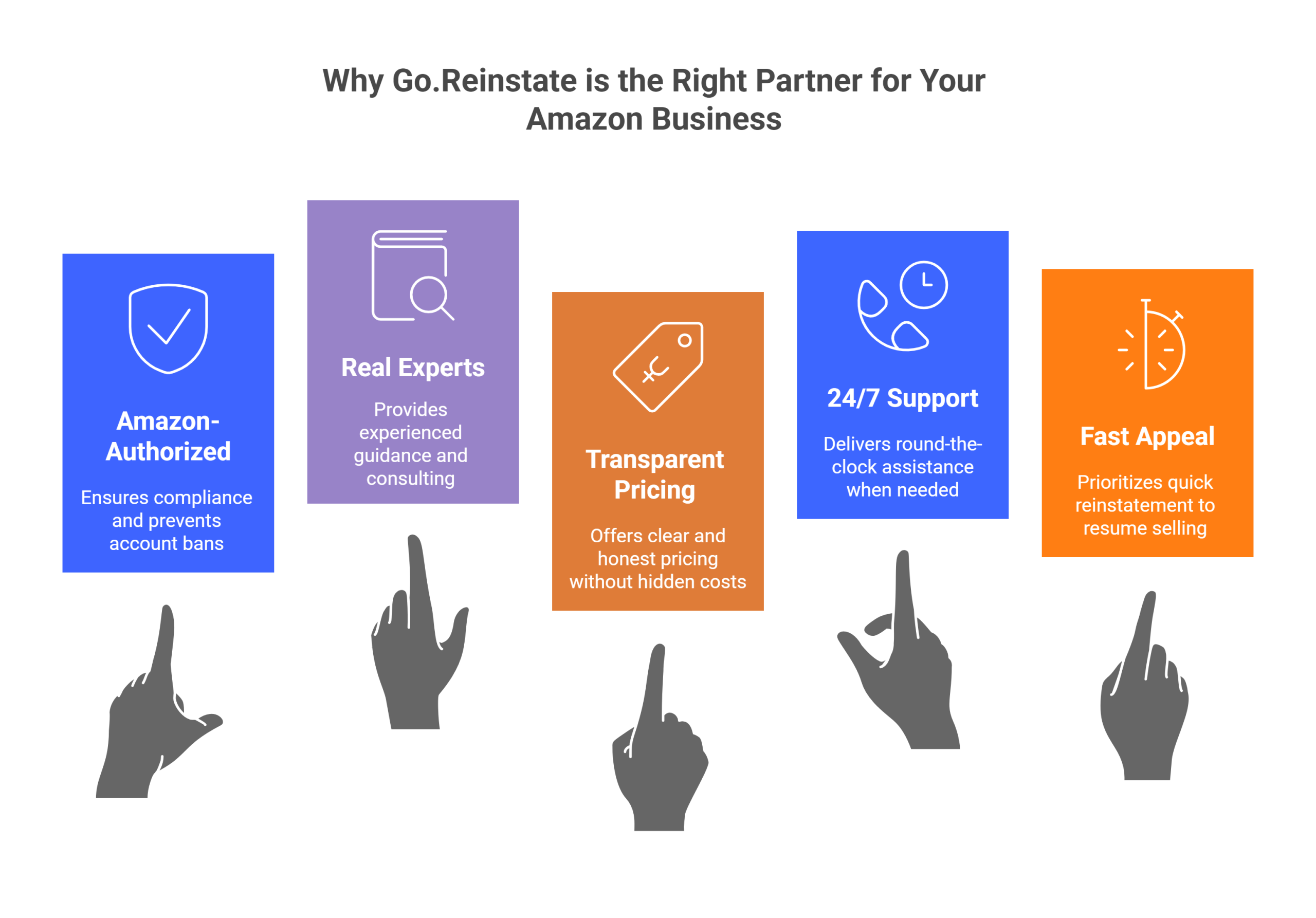 Why Sellers Trust Go.Reinstate for Amazon Suspension Appeals