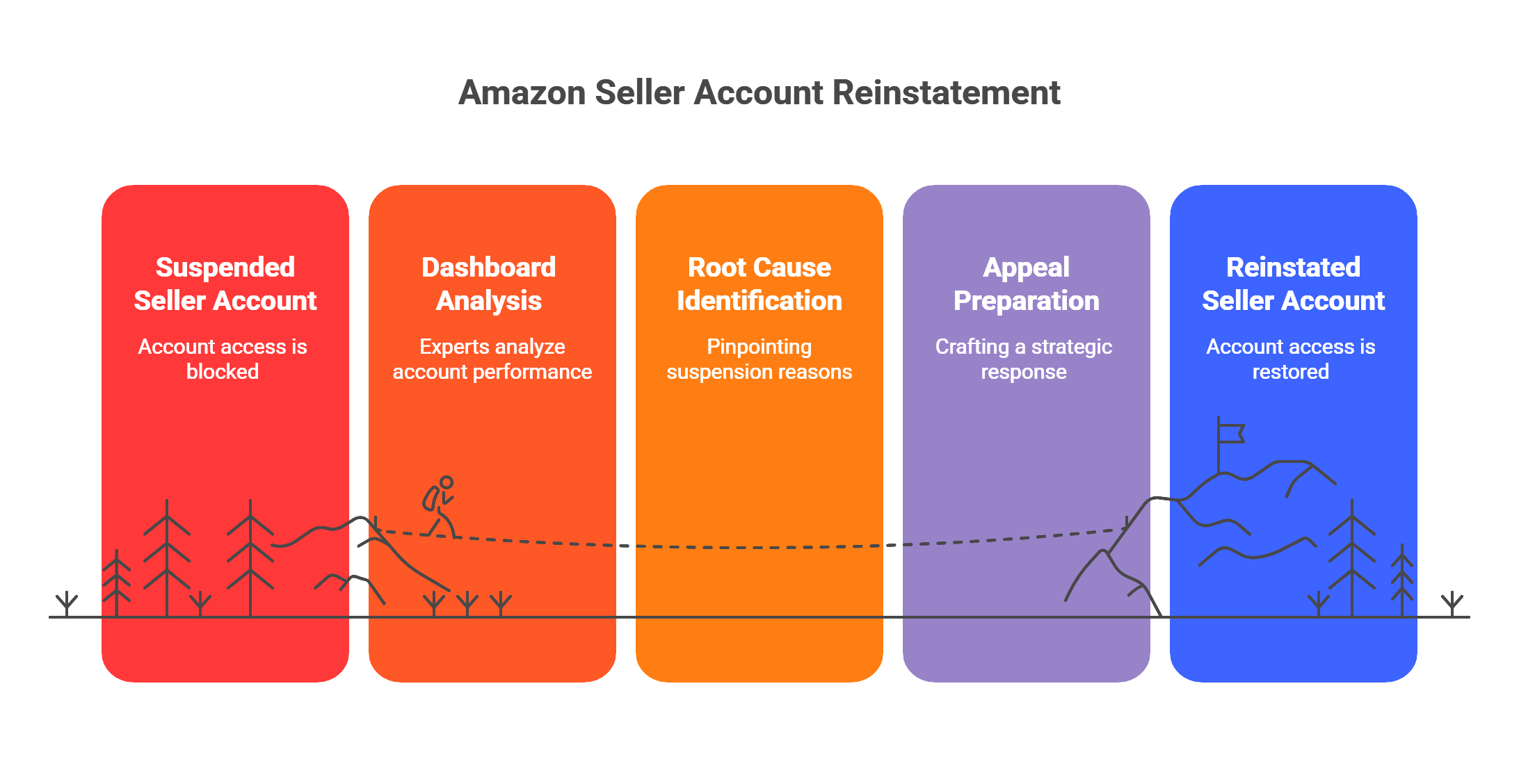 Common Reasons Amazon Suspends Sellers