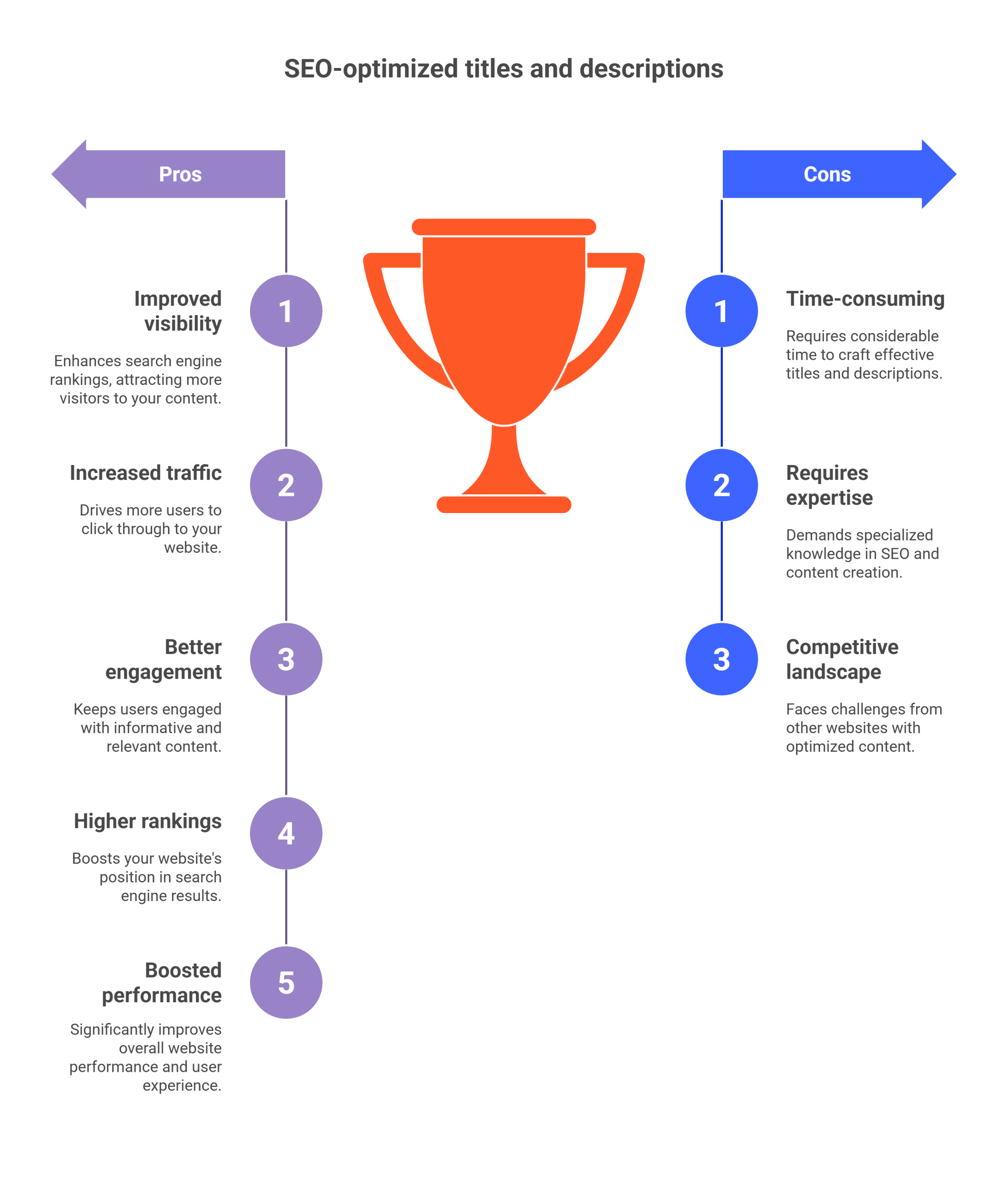 Key Benefits of Our Amazon SEO Services