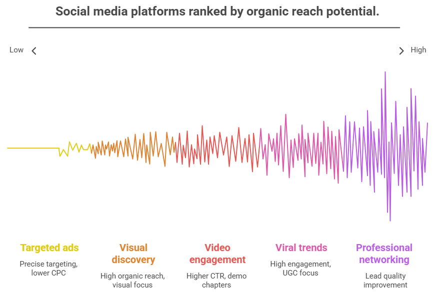 Our Social Media Marketing Approach