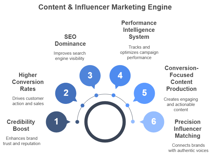 Services for Amazon Account Reinstatement - visual selection